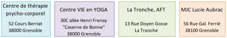 Lieux de pratique